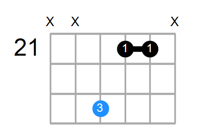 C#m Chord